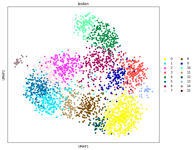 ../_images/tutorials_10x_Visium_mouse_brain_15_1.png