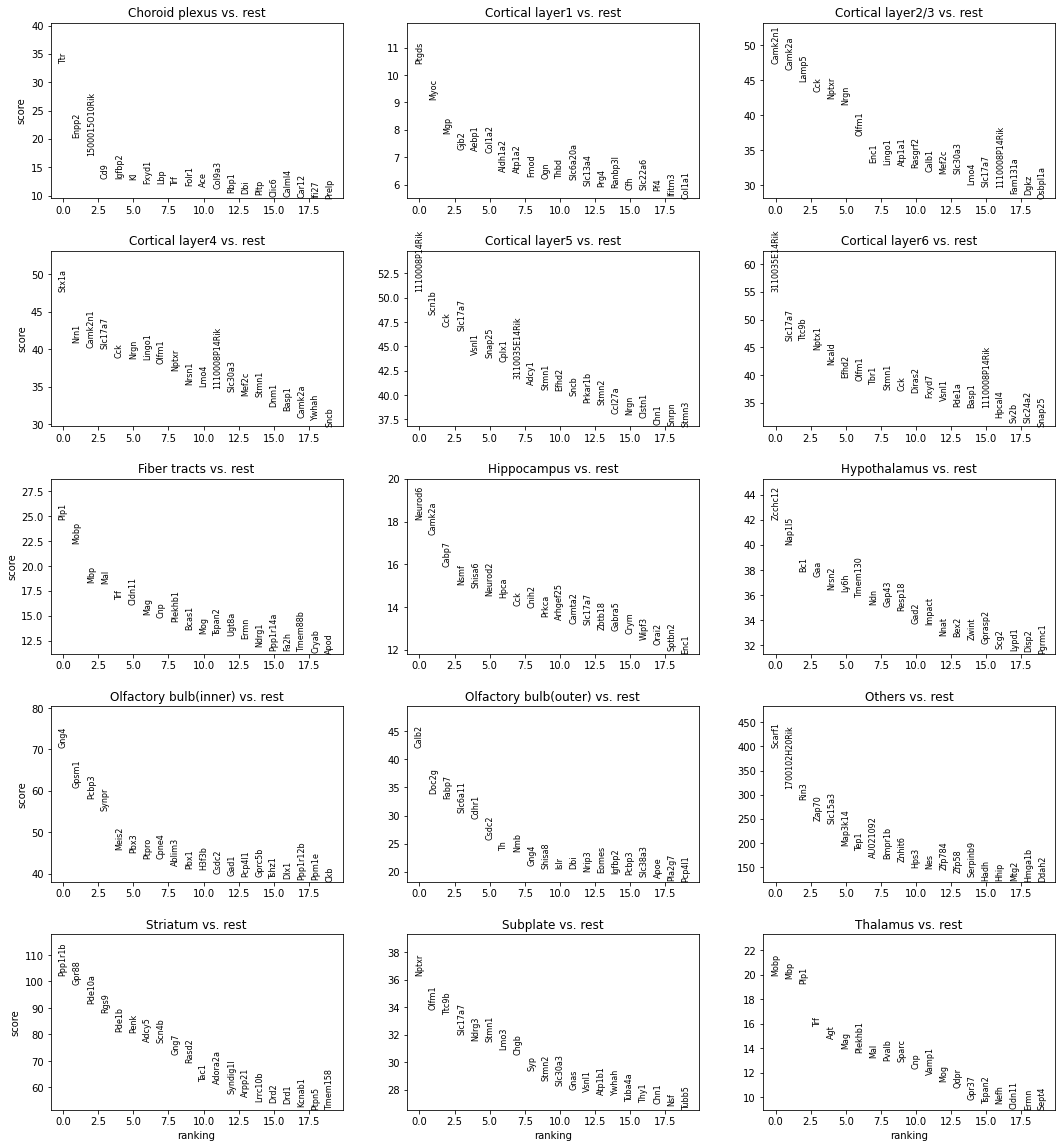 ../_images/tutorials_10x_Visium_mouse_brain_26_0.png