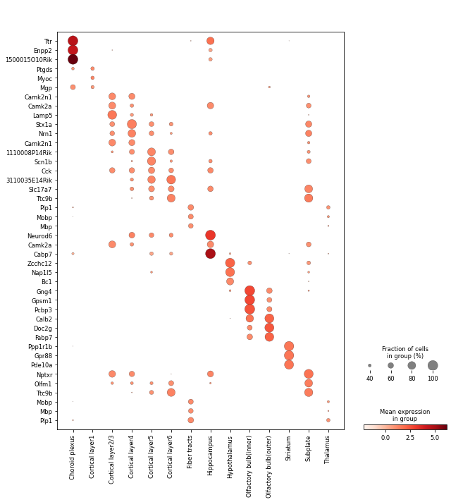 ../_images/tutorials_10x_Visium_mouse_brain_34_0.png