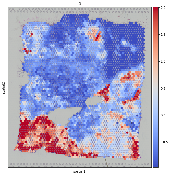 ../_images/tutorials_denoising_and_meta_genes_21_0.png