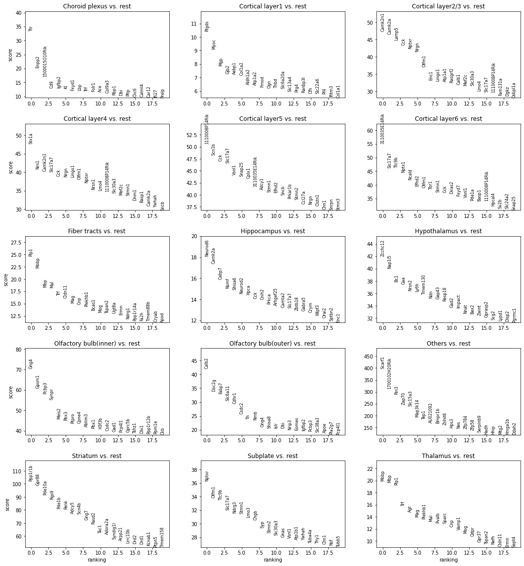 ../_images/tutorials_10x_Visium_mouse_brain_26_0.png